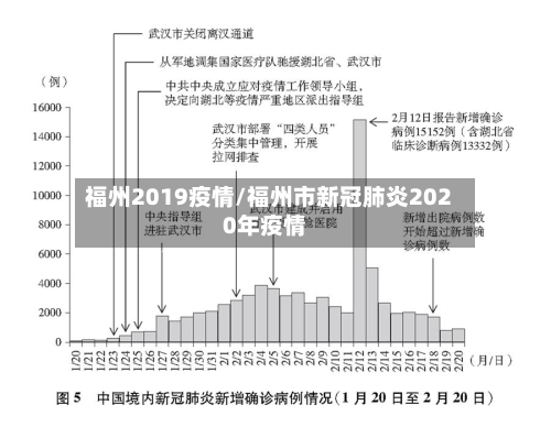 福州2019疫情/福州市新冠肺炎2020年疫情