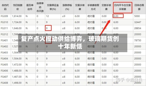 复产点火搅动供给博弈，玻璃期货创十年新低-第3张图片