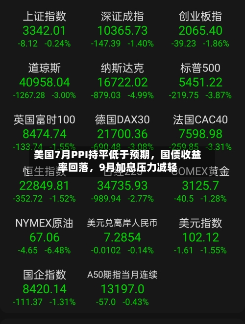 美国7月PPI持平低于预期，国债收益率回落	，9月加息压力减轻-第2张图片