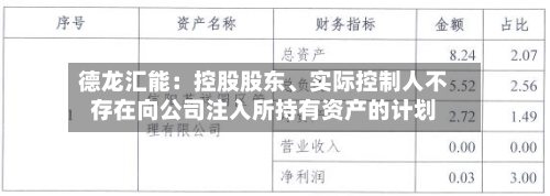 德龙汇能：控股股东、实际控制人不存在向公司注入所持有资产的计划-第2张图片