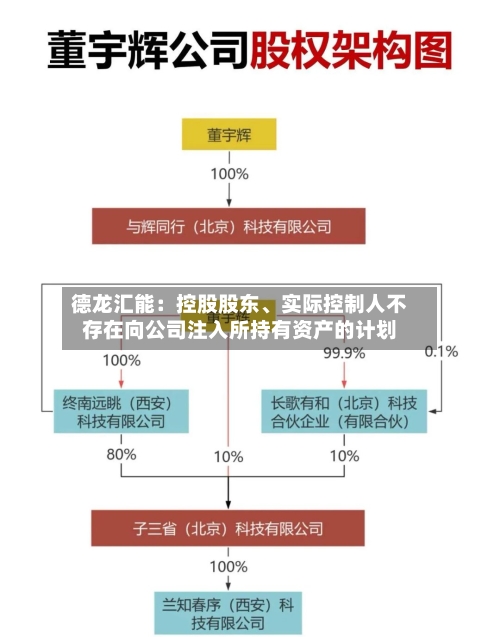 德龙汇能：控股股东、实际控制人不存在向公司注入所持有资产的计划