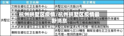 杭州拱墅区疫情/杭州拱墅区疫情最新消息
