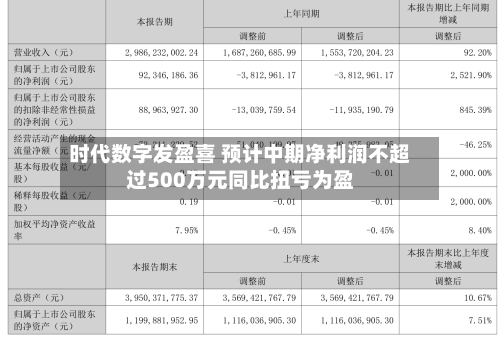 时代数字发盈喜 预计中期净利润不超过500万元同比扭亏为盈