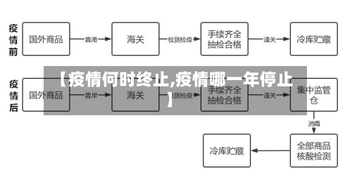 【疫情何时终止,疫情哪一年停止】