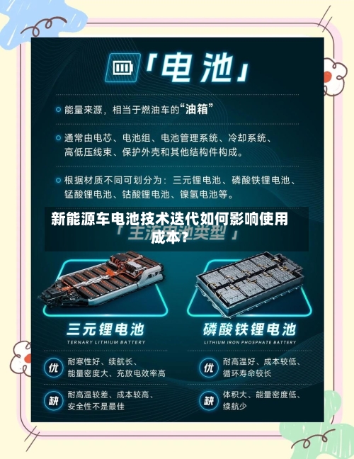 新能源车电池技术迭代如何影响使用成本？
