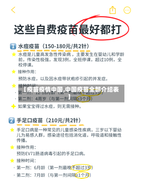【疫苗疫情中国,中国疫苗全部介绍表】