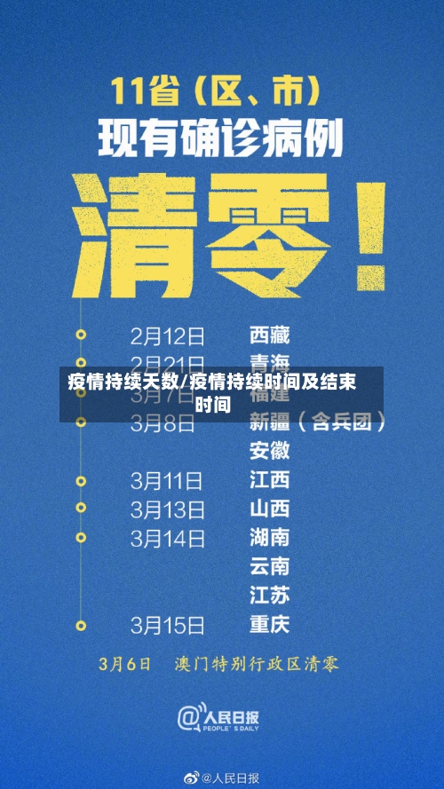 疫情持续天数/疫情持续时间及结束时间-第2张图片