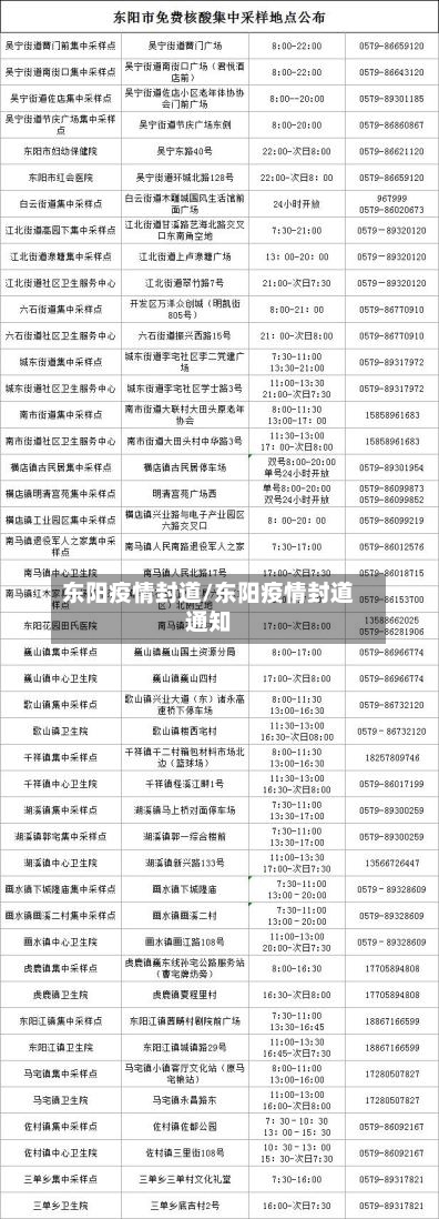 东阳疫情封道/东阳疫情封道通知-第2张图片