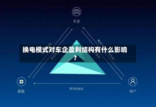 换电模式对车企盈利结构有什么影响？