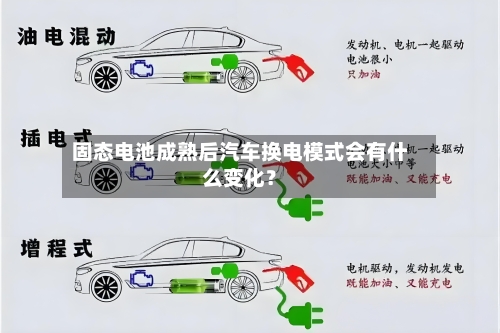 固态电池成熟后汽车换电模式会有什么变化?-第3张图片