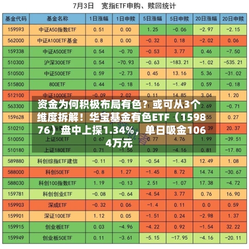 资金为何积极布局有色？或可从3个维度拆解！华宝基金有色ETF（159876）盘中上探1.34%	，单日吸金1064万元-第2张图片