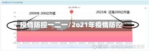 疫情防控一二一/2o21年疫情防控