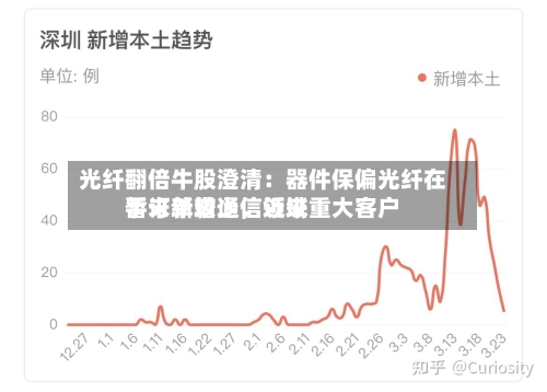 光纤翻倍牛股澄清：器件保偏光纤在手订单较少，近来暂未新增通信领域重大客户-第3张图片
