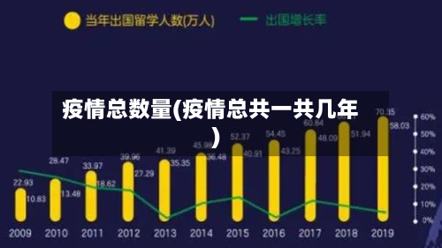 疫情总数量(疫情总共一共几年)-第2张图片