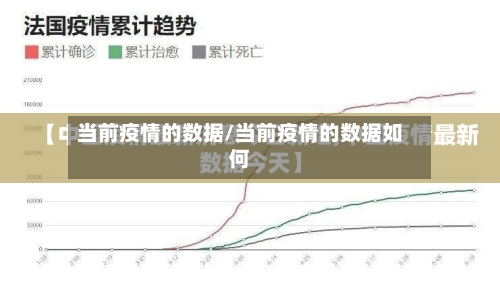 当前疫情的数据/当前疫情的数据如何