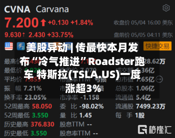 美股异动 | 传最快本月发布“冷气推进	”Roadster跑车 特斯拉(TSLA.US)一度涨超3%-第2张图片