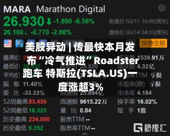 美股异动 | 传最快本月发布“冷气推进”Roadster跑车 特斯拉(TSLA.US)一度涨超3%-第3张图片