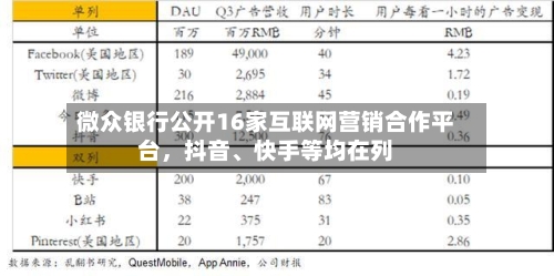 微众银行公开16家互联网营销合作平台，抖音	、快手等均在列-第2张图片