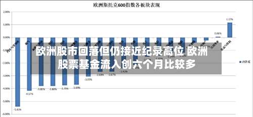 欧洲股市回落但仍接近纪录高位 欧洲股票基金流入创六个月比较多
-第2张图片