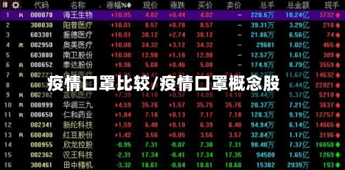 疫情口罩比较/疫情口罩概念股-第2张图片