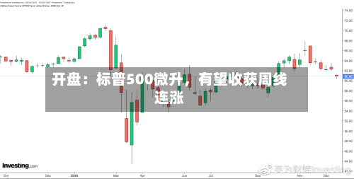 开盘：标普500微升，有望收获周线连涨