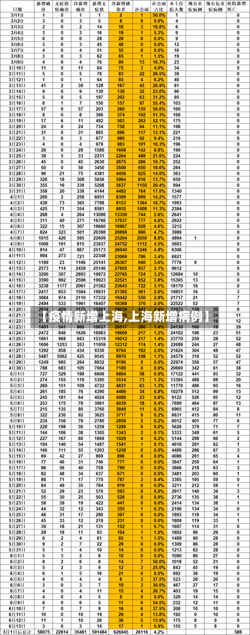 【疫情新增上海,上海新增病例】-第2张图片
