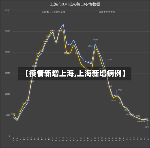 【疫情新增上海,上海新增病例】