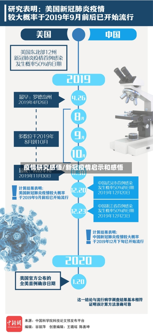 疫情研究感悟/新冠疫情启示和感悟-第2张图片