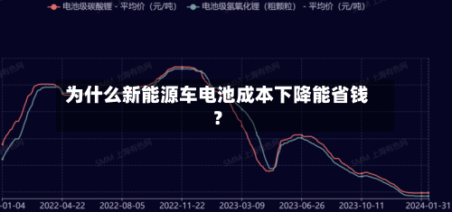 为什么新能源车电池成本下降能省钱？