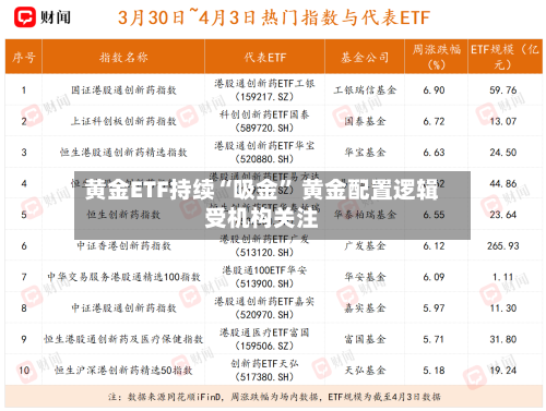 黄金ETF持续“吸金” 黄金配置逻辑受机构关注
