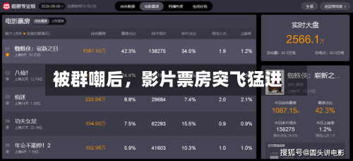 被群嘲后，影片票房突飞猛进-第2张图片
