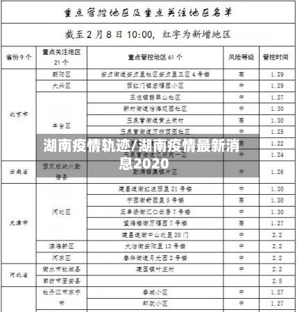 湖南疫情轨迹/湖南疫情最新消息2020
