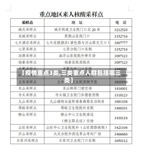 【疫情重点3类,三类重点人群包括哪三类】