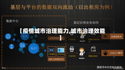 【疫情城市治理能力,城市治理效能】