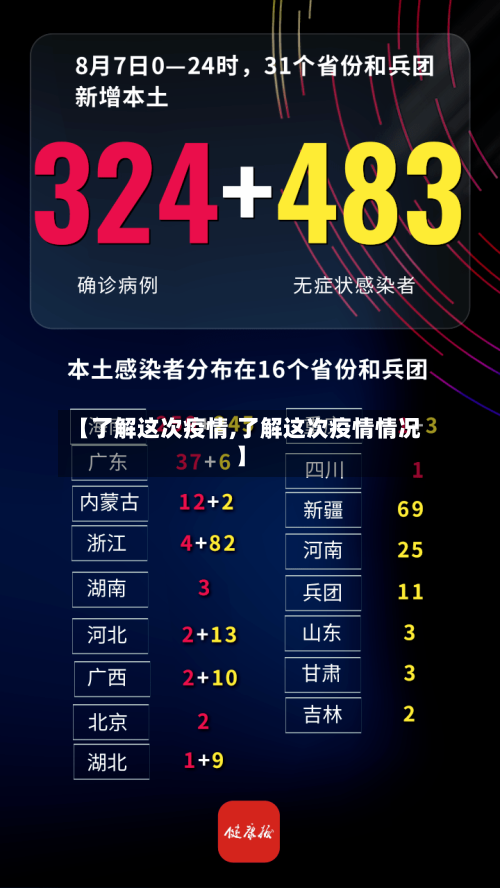 【了解这次疫情,了解这次疫情情况】-第2张图片