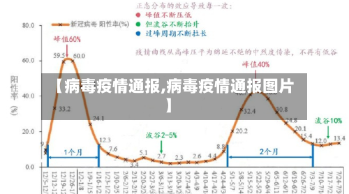 【病毒疫情通报,病毒疫情通报图片】