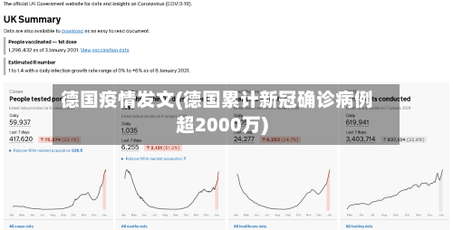 德国疫情发文(德国累计新冠确诊病例超2000万)