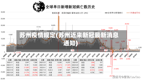 苏州疫情规定(苏州近来新冠最新消息通知)