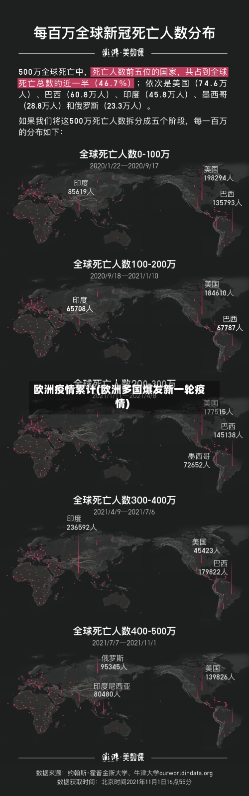 欧洲疫情累计(欧洲多国爆发新一轮疫情)