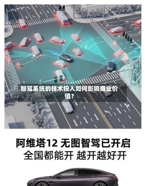 智驾系统的技术投入如何影响商业价值?-第2张图片