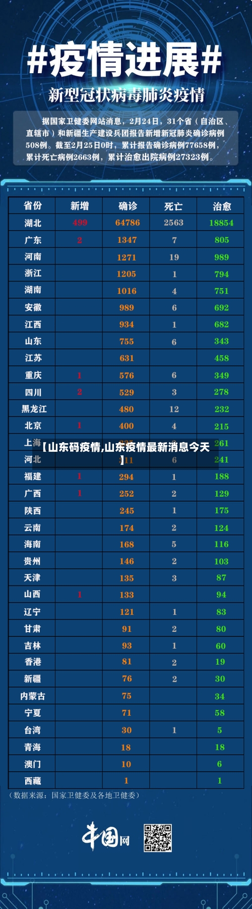 【山东码疫情,山东疫情最新消息今天】-第3张图片