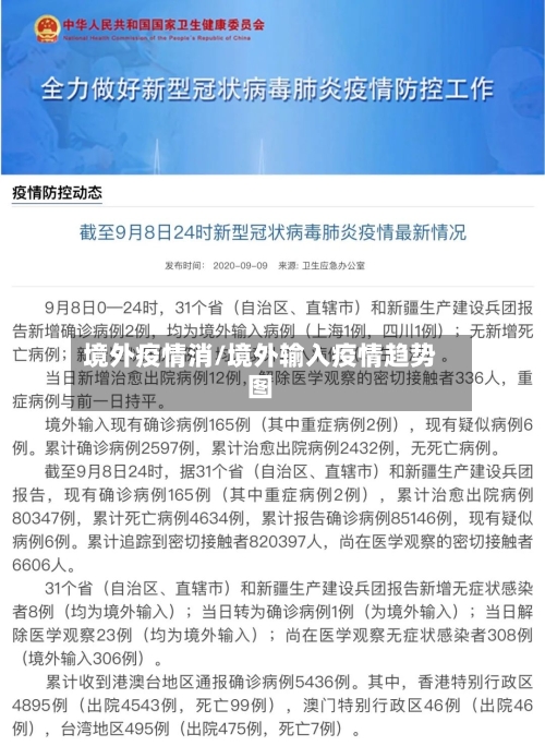 境外疫情消/境外输入疫情趋势图
