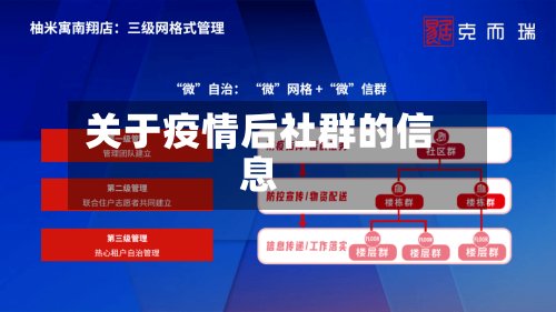 关于疫情后社群的信息-第2张图片