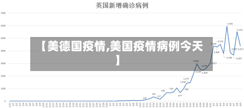 【美德国疫情,美国疫情病例今天】