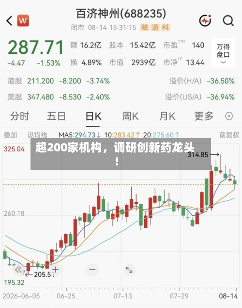 超200家机构，调研创新药龙头！-第2张图片