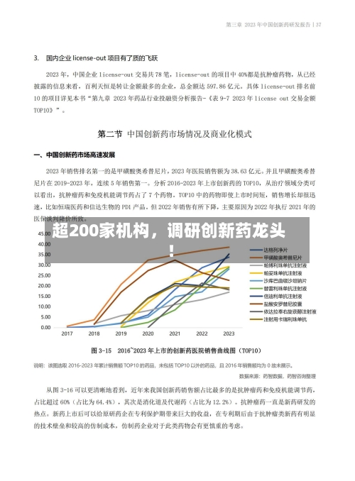 超200家机构，调研创新药龙头！-第3张图片