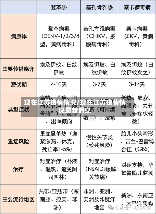 现在江苏疫情情况/现在江苏疫情情况最新消息