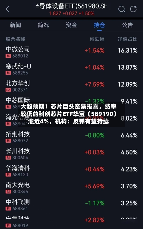 大超预期！芯片巨头密集报喜，费率较低的科创芯片ETF华宝（589190）涨近4%，机构：反弹有望持续-第2张图片