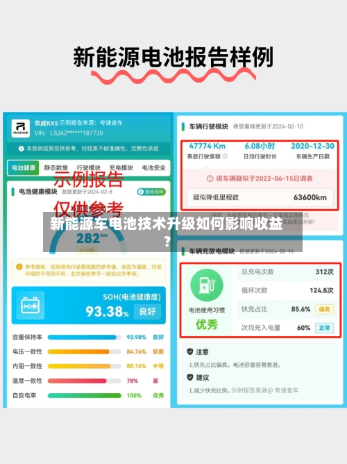 新能源车电池技术升级如何影响收益？