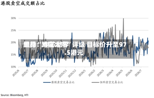 里昂：中芯世界维持“跑赢大市”评级 目标价升至97.5港元-第2张图片